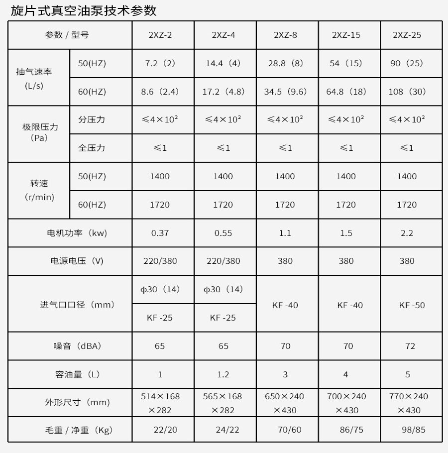 真空干燥箱 PLC分段編程真空烤箱