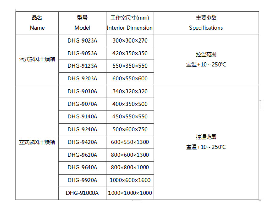 250度 電熱恒溫鼓風干燥箱